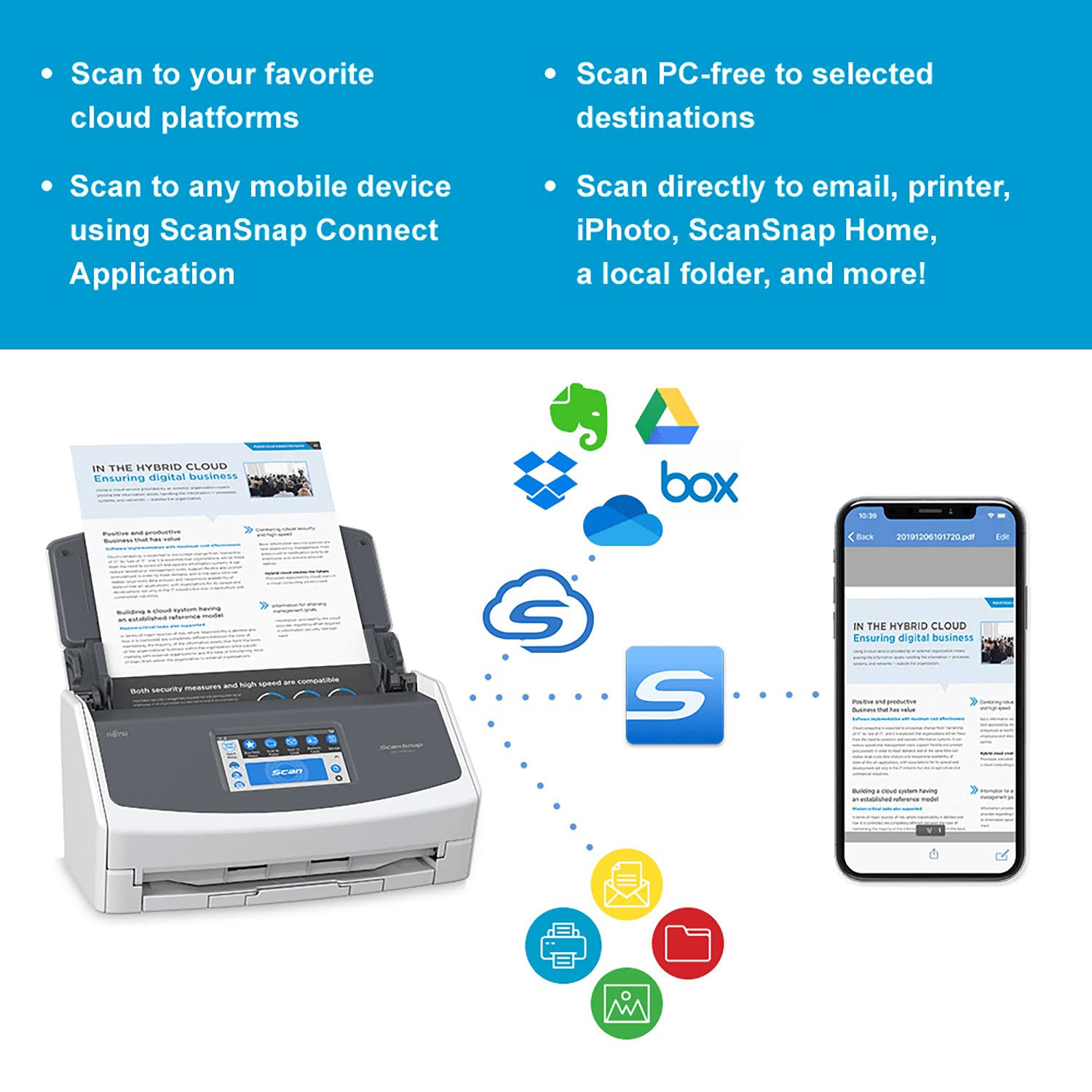 Fujitsu ScanSnap iX1600 Scanner White - Image 3